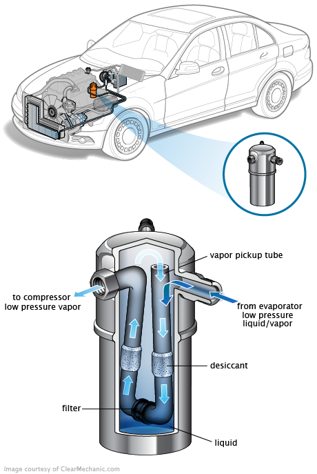 See P1751 repair manual